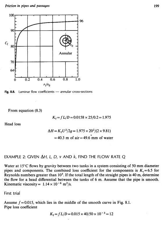 Page 199 of Internal Flow Systems by Miller.